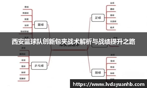 西安篮球队创新包夹战术解析与战绩提升之路