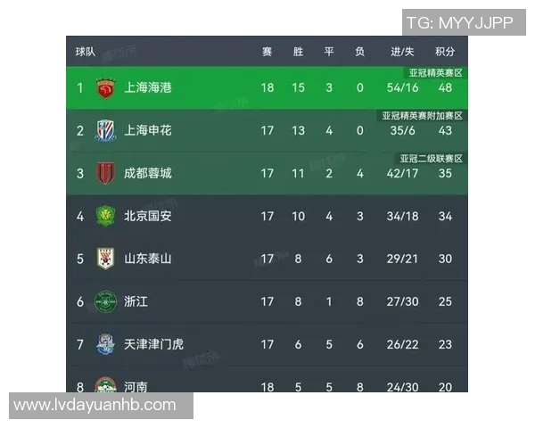 西安足球队在奥运会积分榜上以50分稳居第一名展现强劲实力