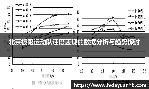 北京极限运动队速度表现的数据分析与趋势探讨